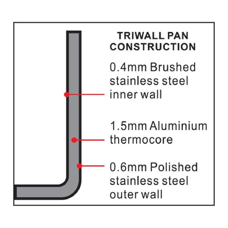 Vogue Tri Wall Wok 305mm Vogue Tri Wall Wok 305mm